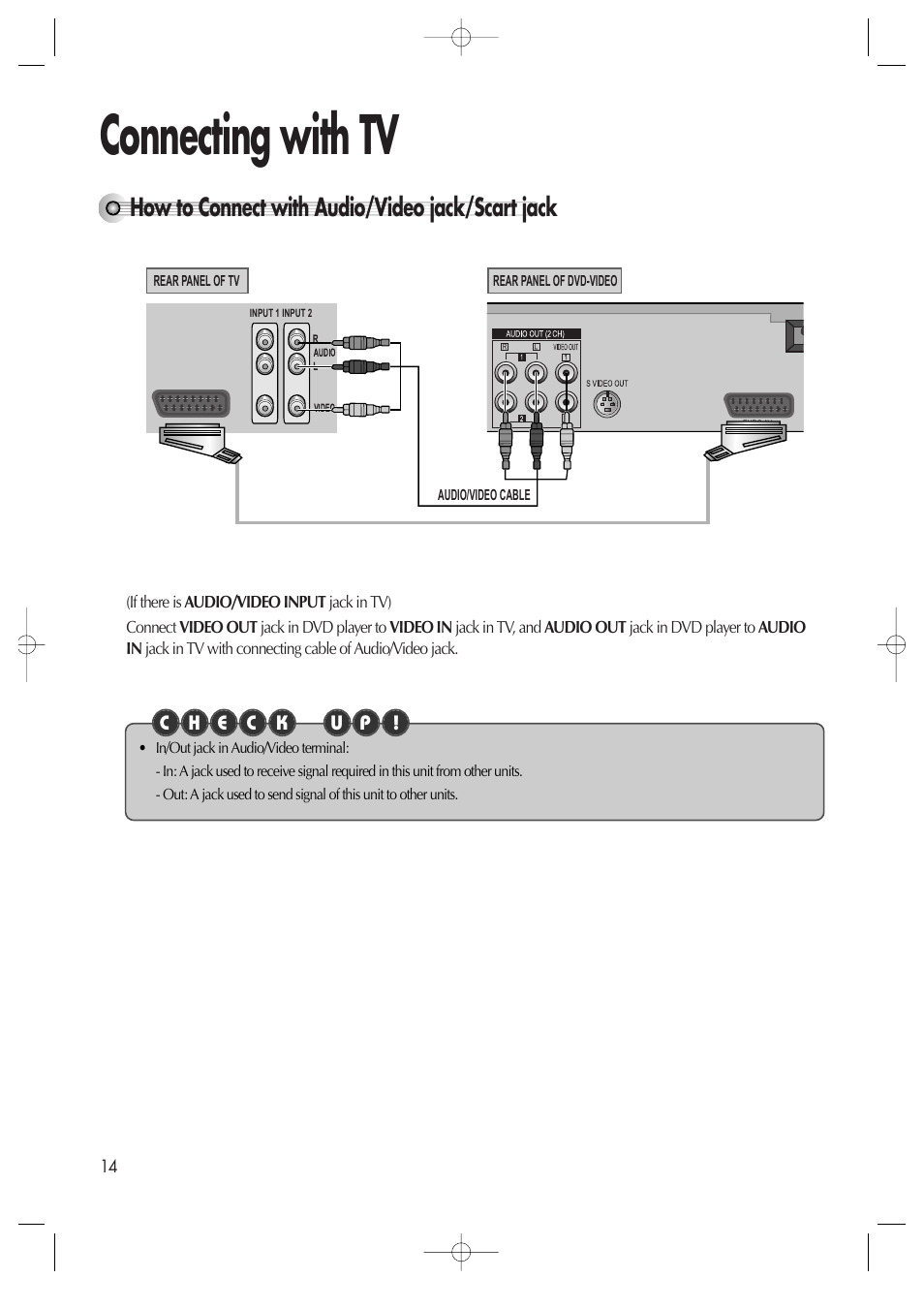 Connecting with tv, How to connect with audio/video jack/scart jack | Daewoo dqd-2100d User Manual | Page 15 / 50