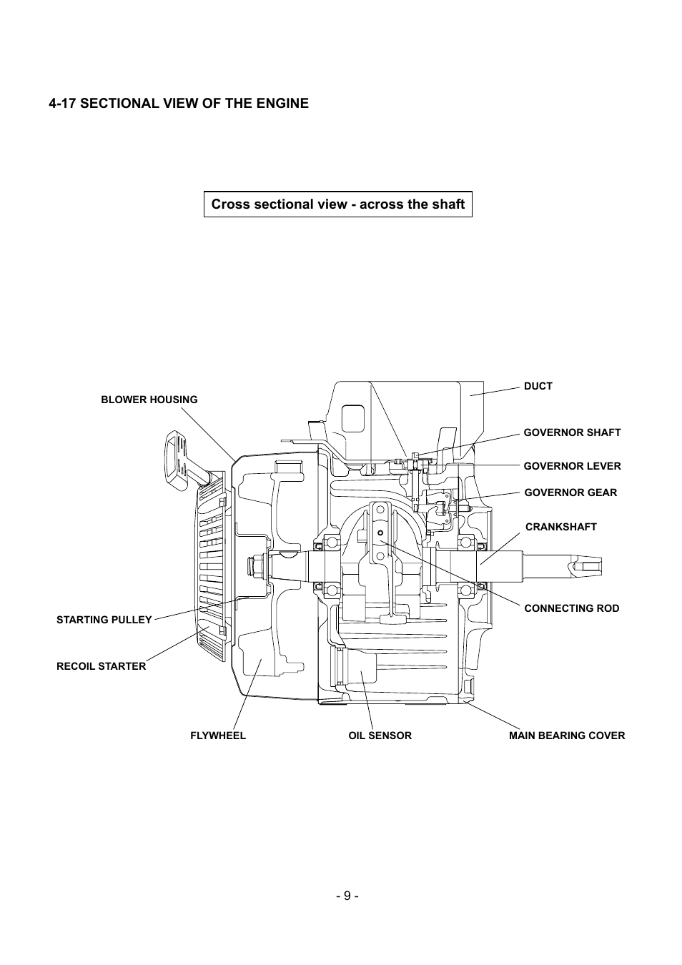 Subaru Robin EX30 User Manual | Page 12 / 78