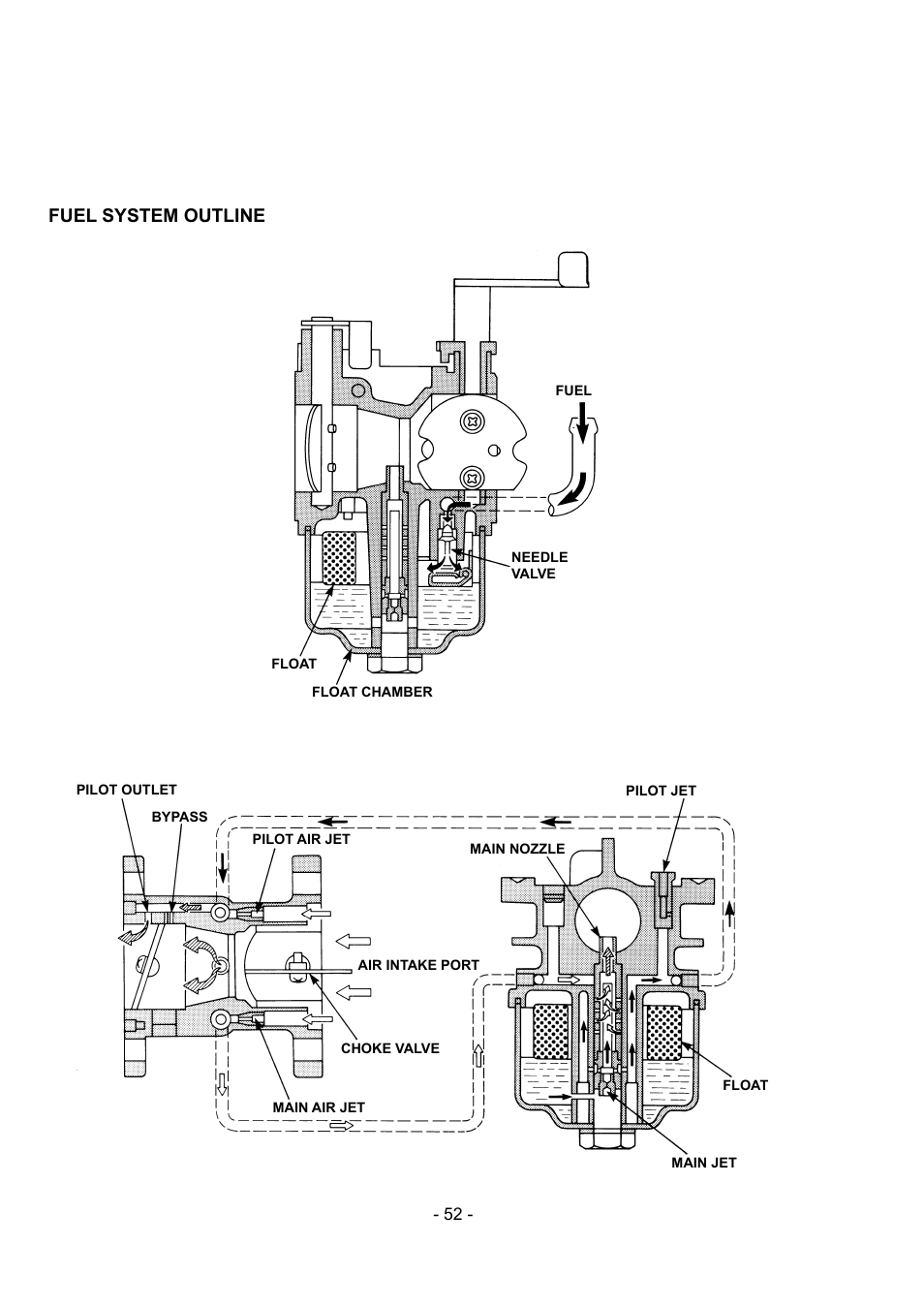 Fuel system outline | Subaru Robin EX30 User Manual | Page 53 / 78