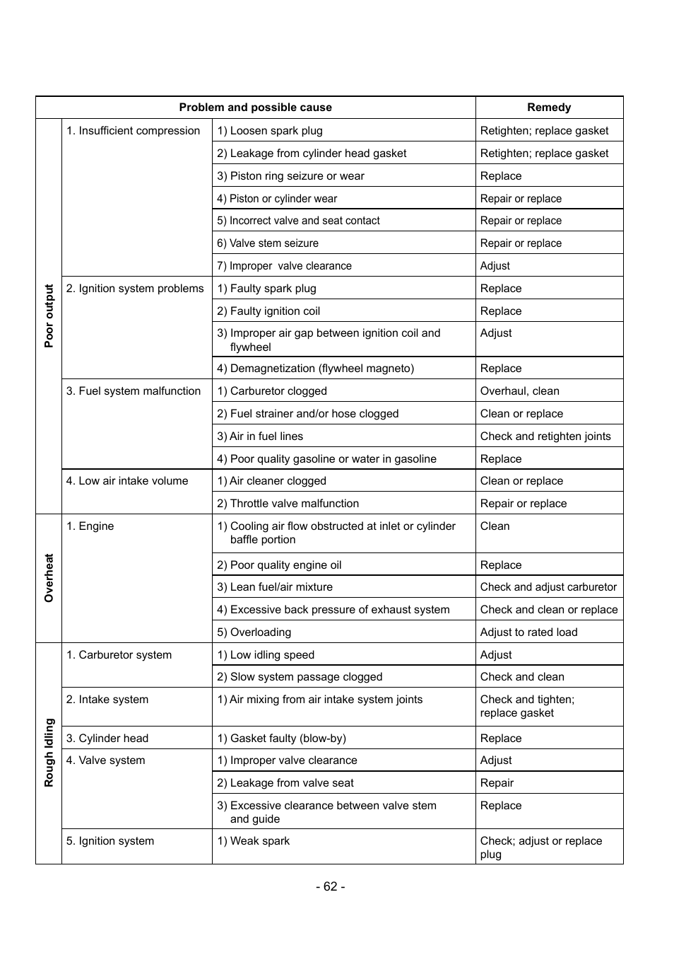 Subaru Robin EX30 User Manual | Page 63 / 78