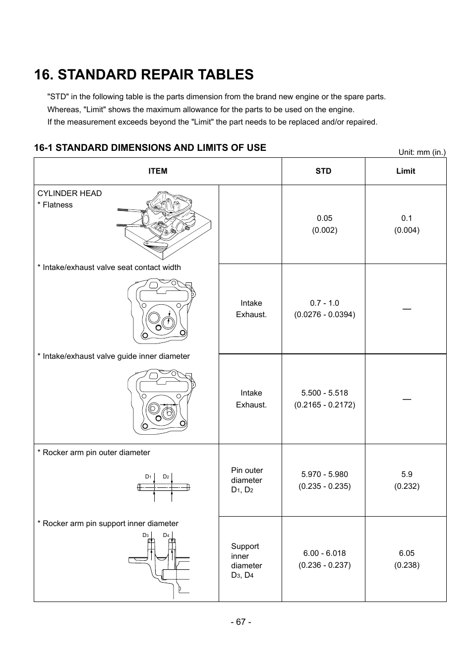 Standard repair tables, 1 standard dimensions and limits of use | Subaru Robin EX30 User Manual | Page 68 / 78