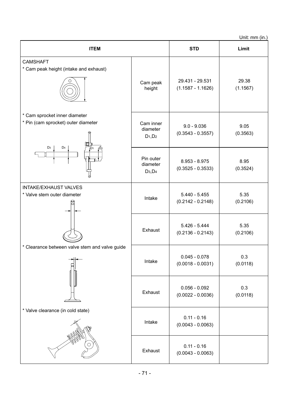 Subaru Robin EX30 User Manual | Page 72 / 78