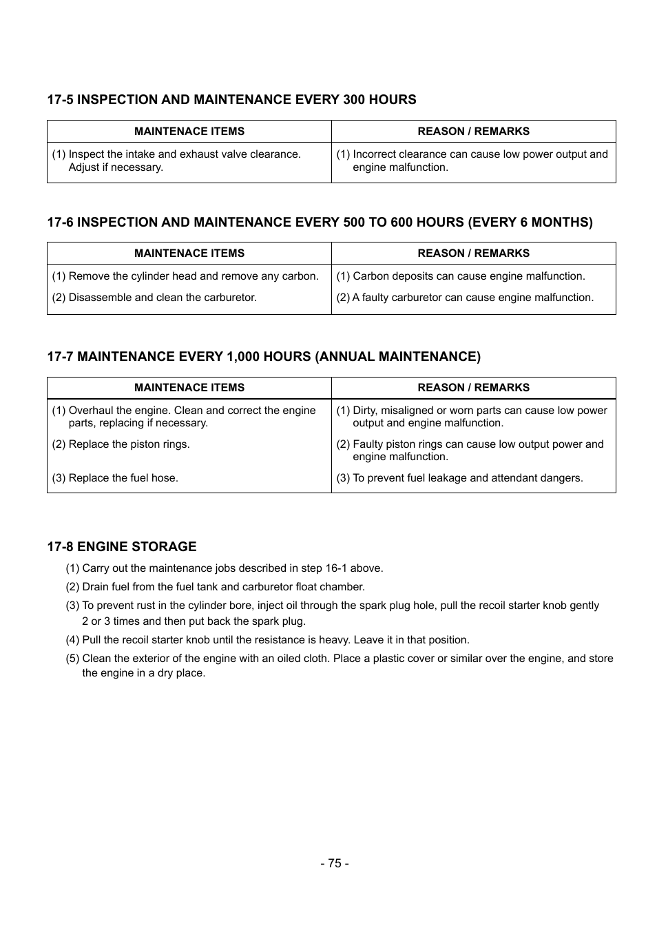 Subaru Robin EX30 User Manual | Page 76 / 78