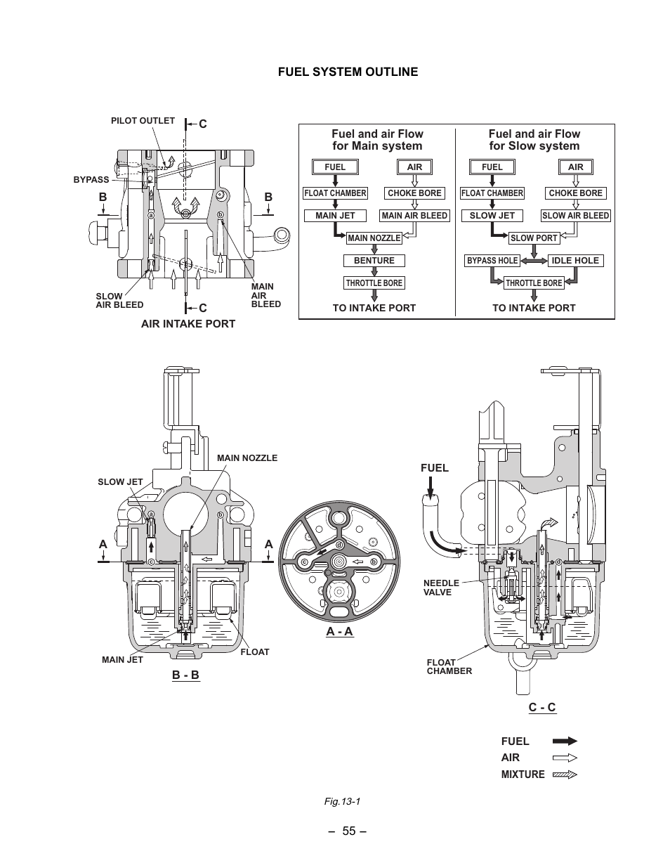 Fuel system outline | Subaru Robin EX35 User Manual | Page 59 / 88