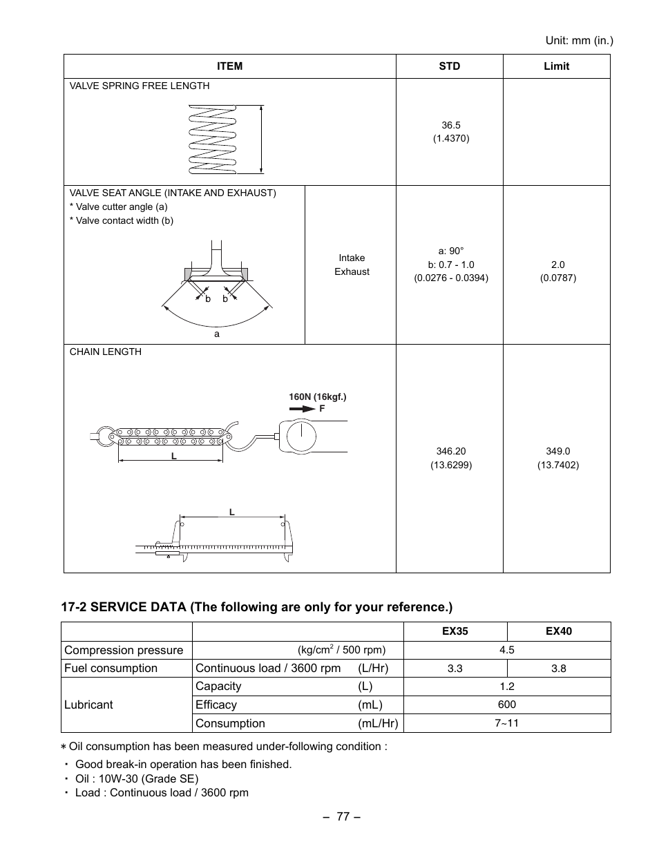 Subaru Robin EX35 User Manual | Page 81 / 88