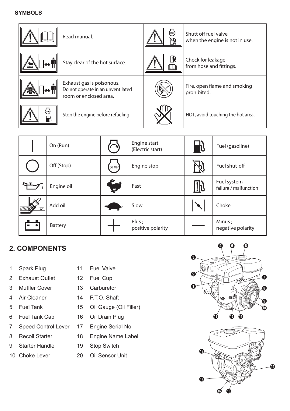 Components | Subaru Robin SP170 User Manual | Page 11 / 24