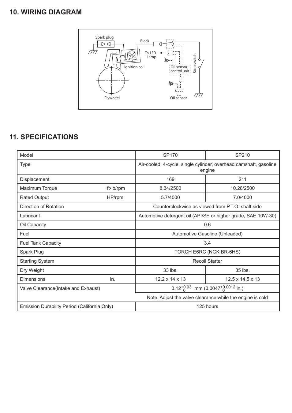 Wiring diagram 11. specifications | Subaru Robin SP170 User Manual | Page 21 / 24