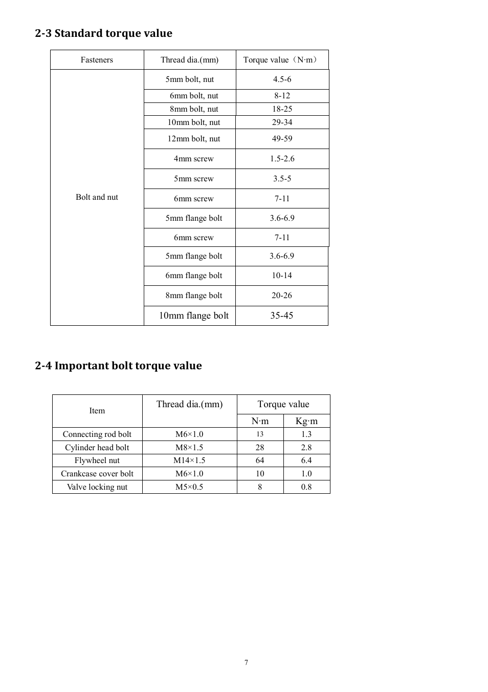 3 standard torque value, 4 important bolt torque value | Subaru Robin EA190V User Manual | Page 10 / 52