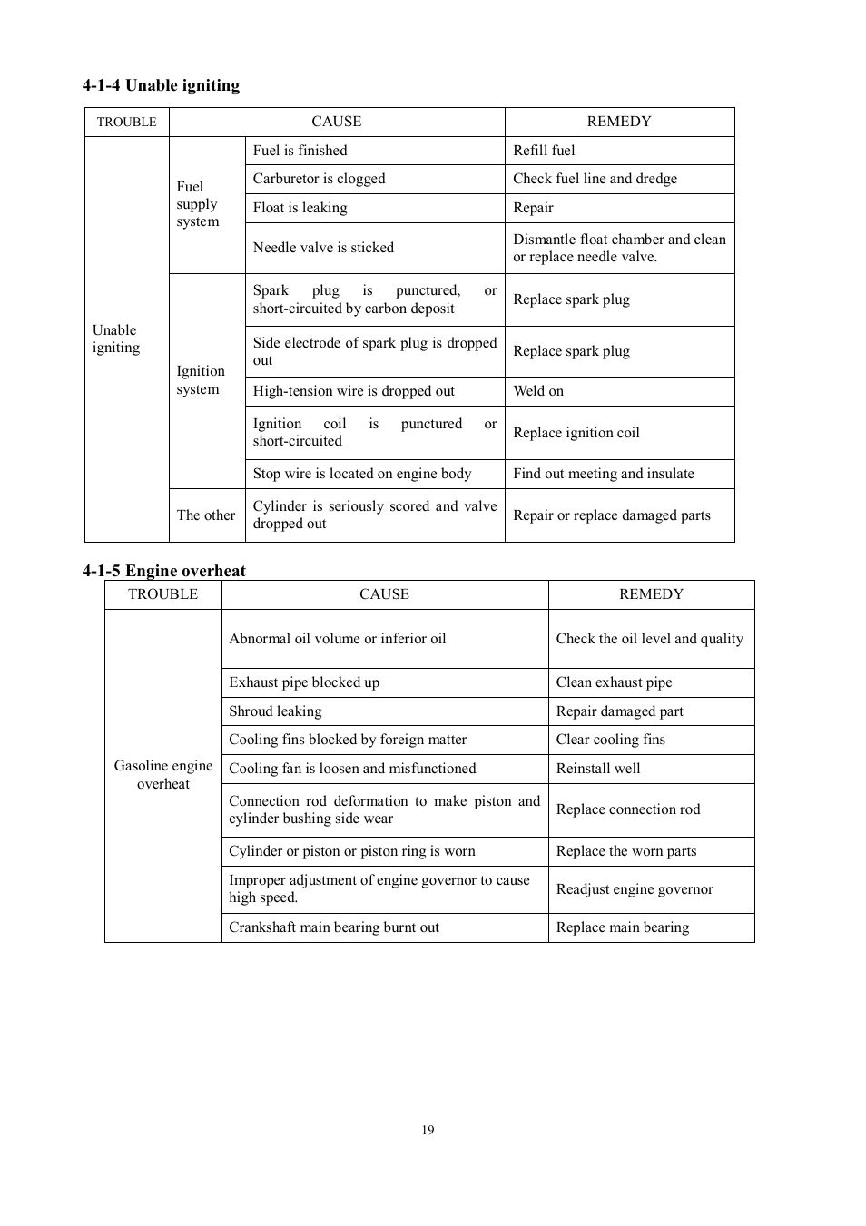 Subaru Robin EA190V User Manual | Page 22 / 52