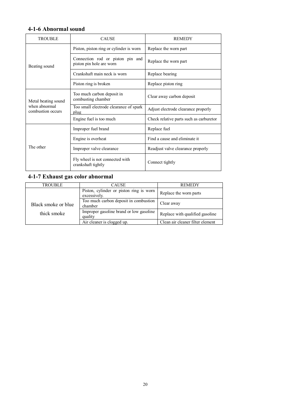 Subaru Robin EA190V User Manual | Page 23 / 52