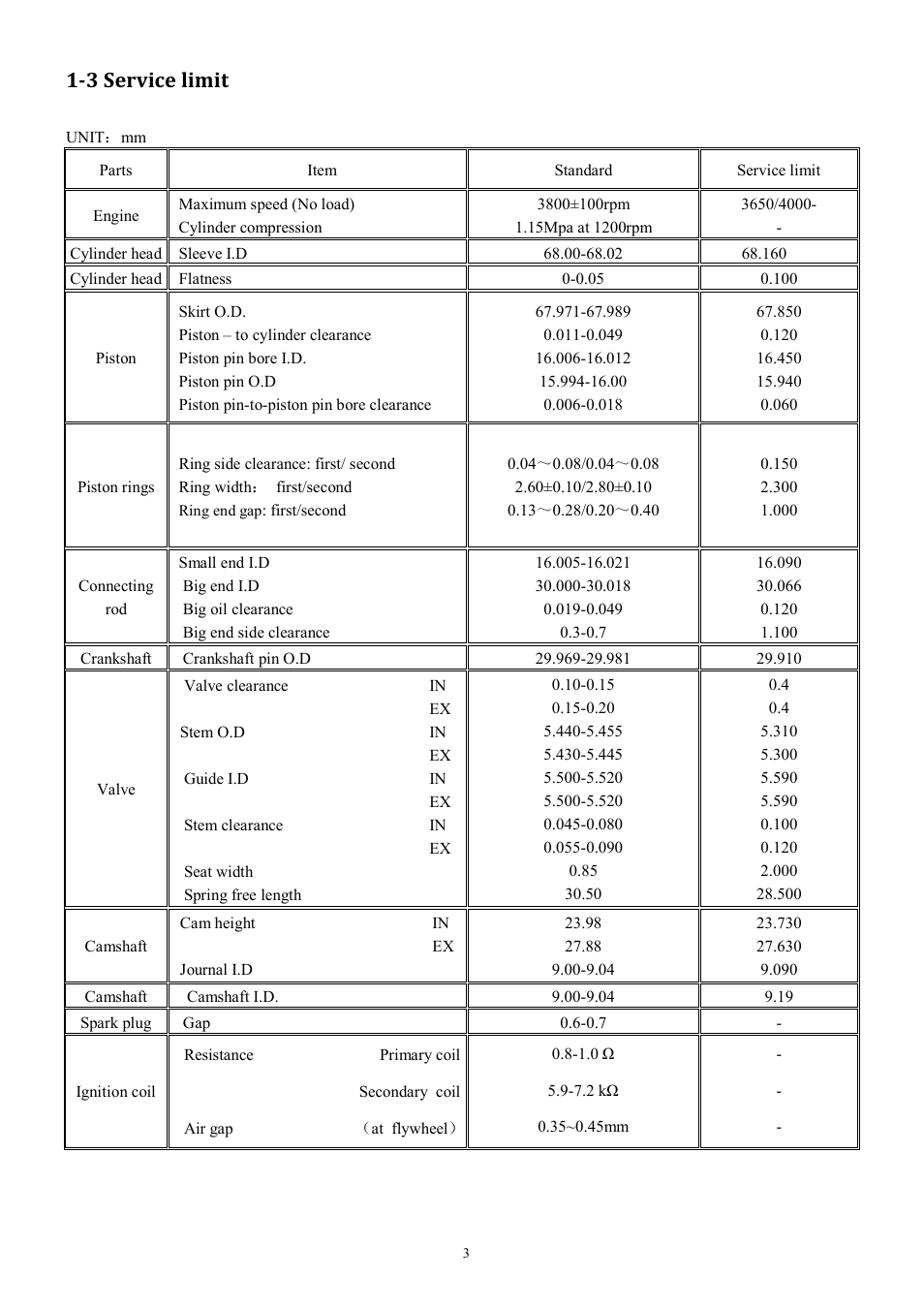 3 service limit | Subaru Robin EA190V User Manual | Page 6 / 52