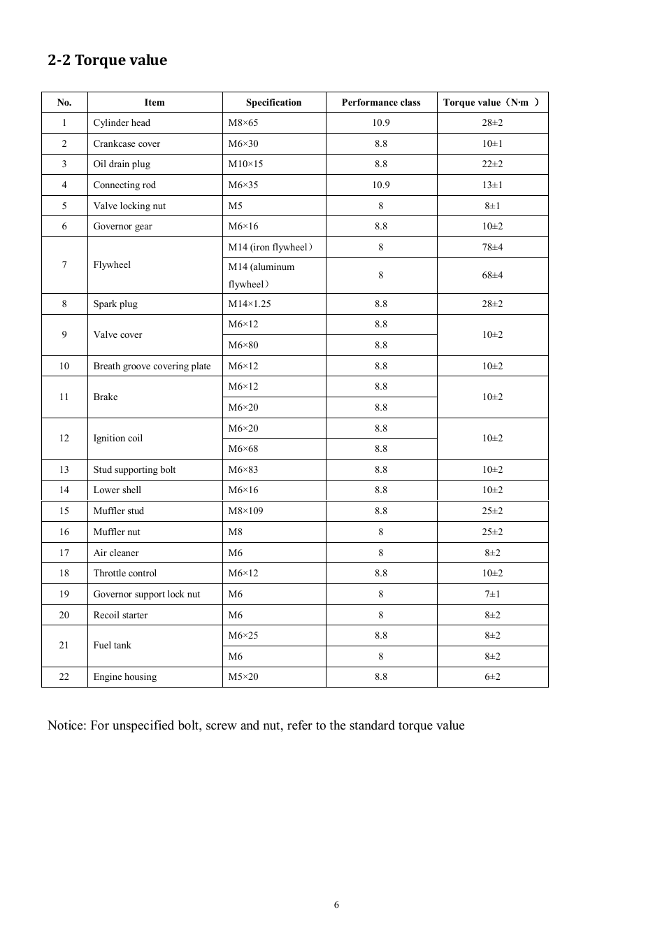 2 torque value | Subaru Robin EA190V User Manual | Page 9 / 52
