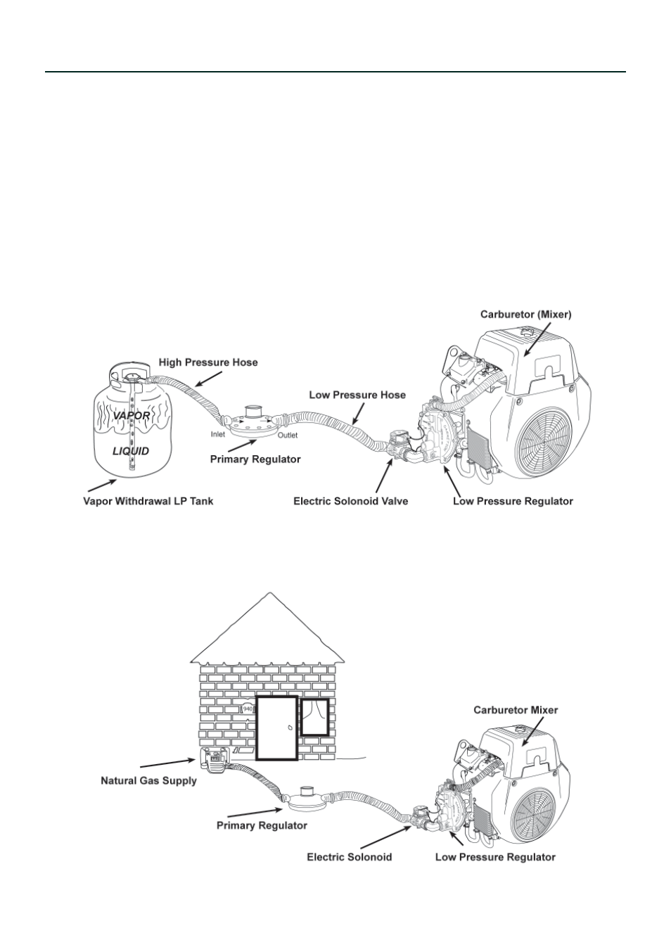 Vapor withdrawl, Lpg piping diagram natural gas piping diagram | Subaru Robin EH72 LP/NG User Manual | Page 14 / 28