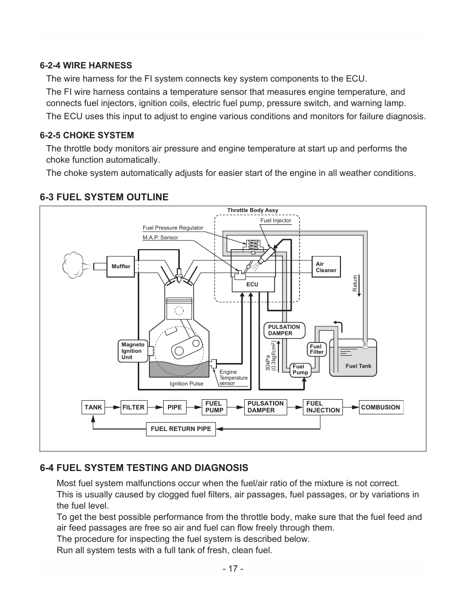 Subaru Robin EH72 LP/NG User Manual | Page 20 / 36