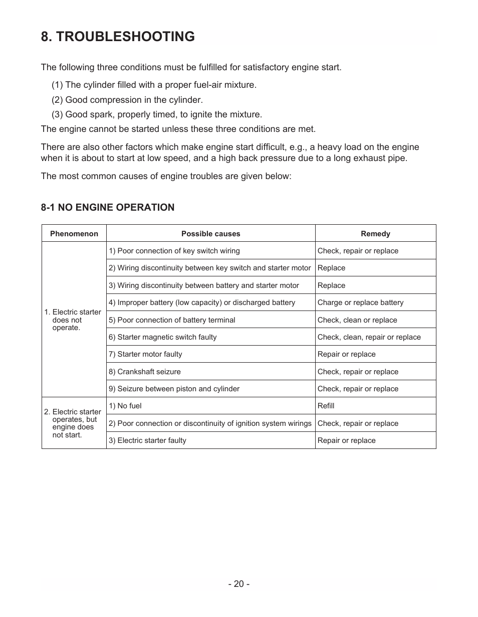 Troubleshooting | Subaru Robin EH72 LP/NG User Manual | Page 23 / 36