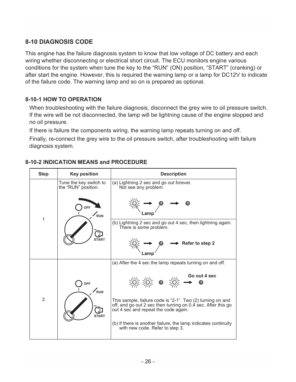 10 diagnosis code | Subaru Robin EH72 LP/NG User Manual | Page 29 / 36