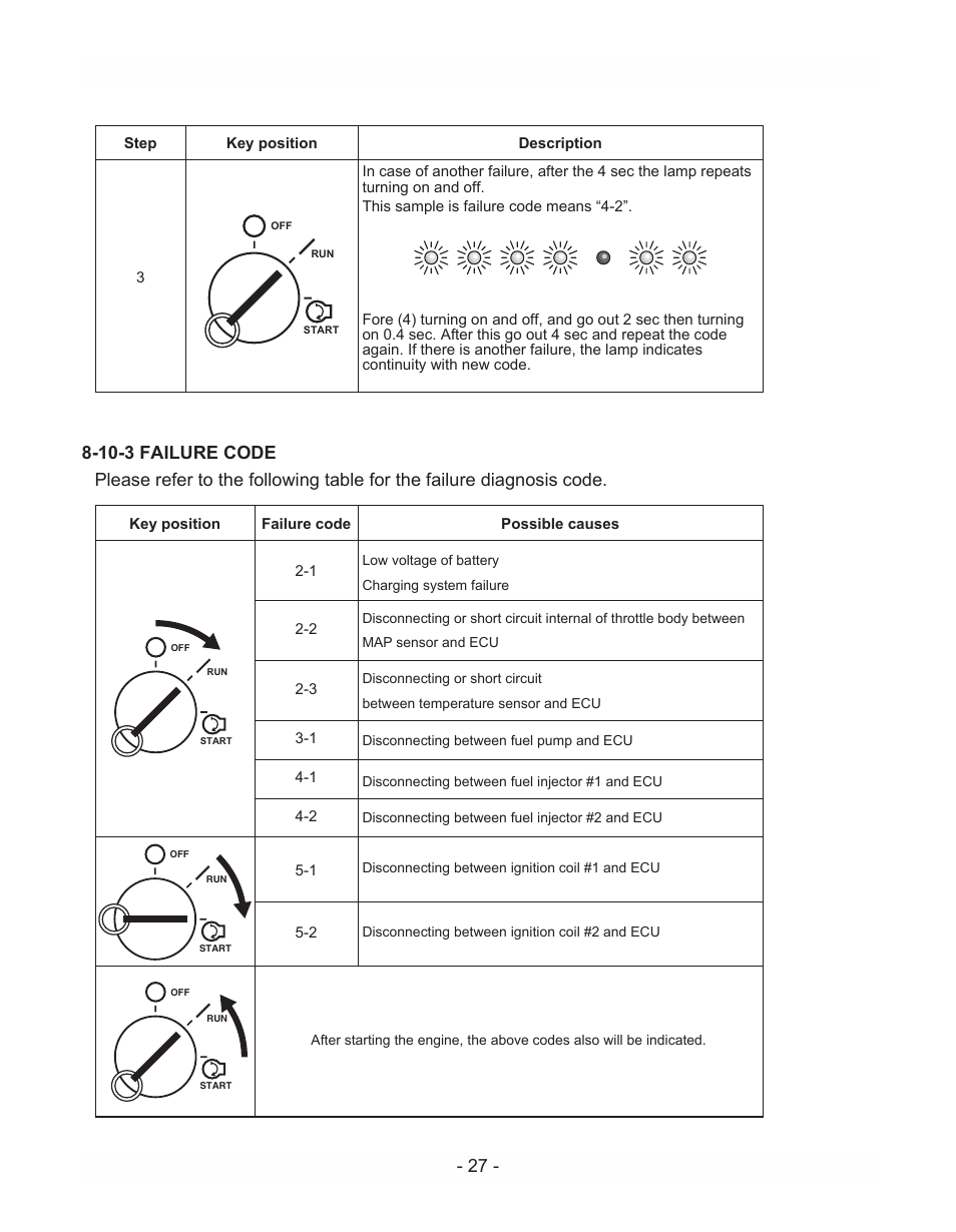 Subaru Robin EH72 LP/NG User Manual | Page 30 / 36