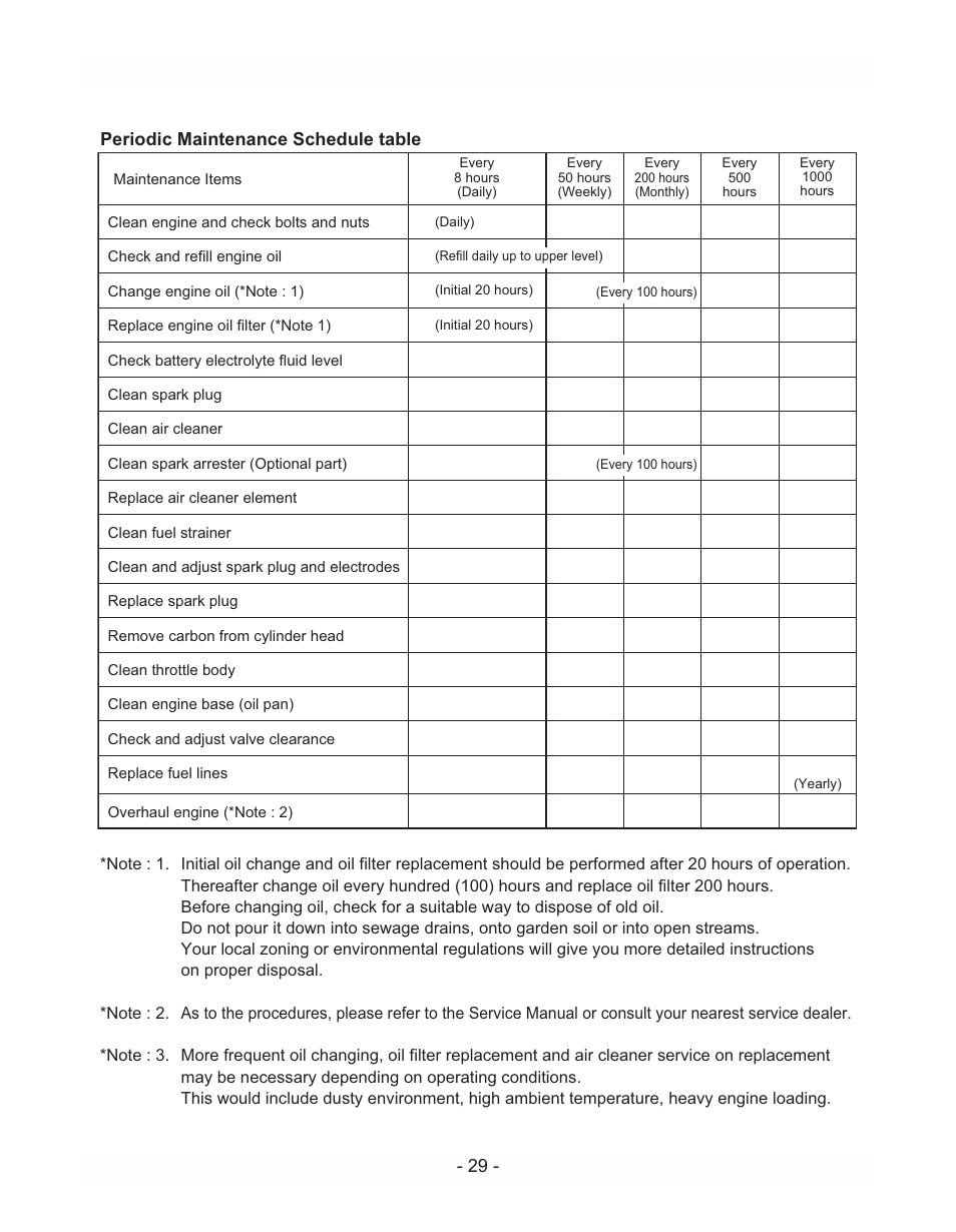 Subaru Robin EH72 LP/NG User Manual | Page 32 / 36