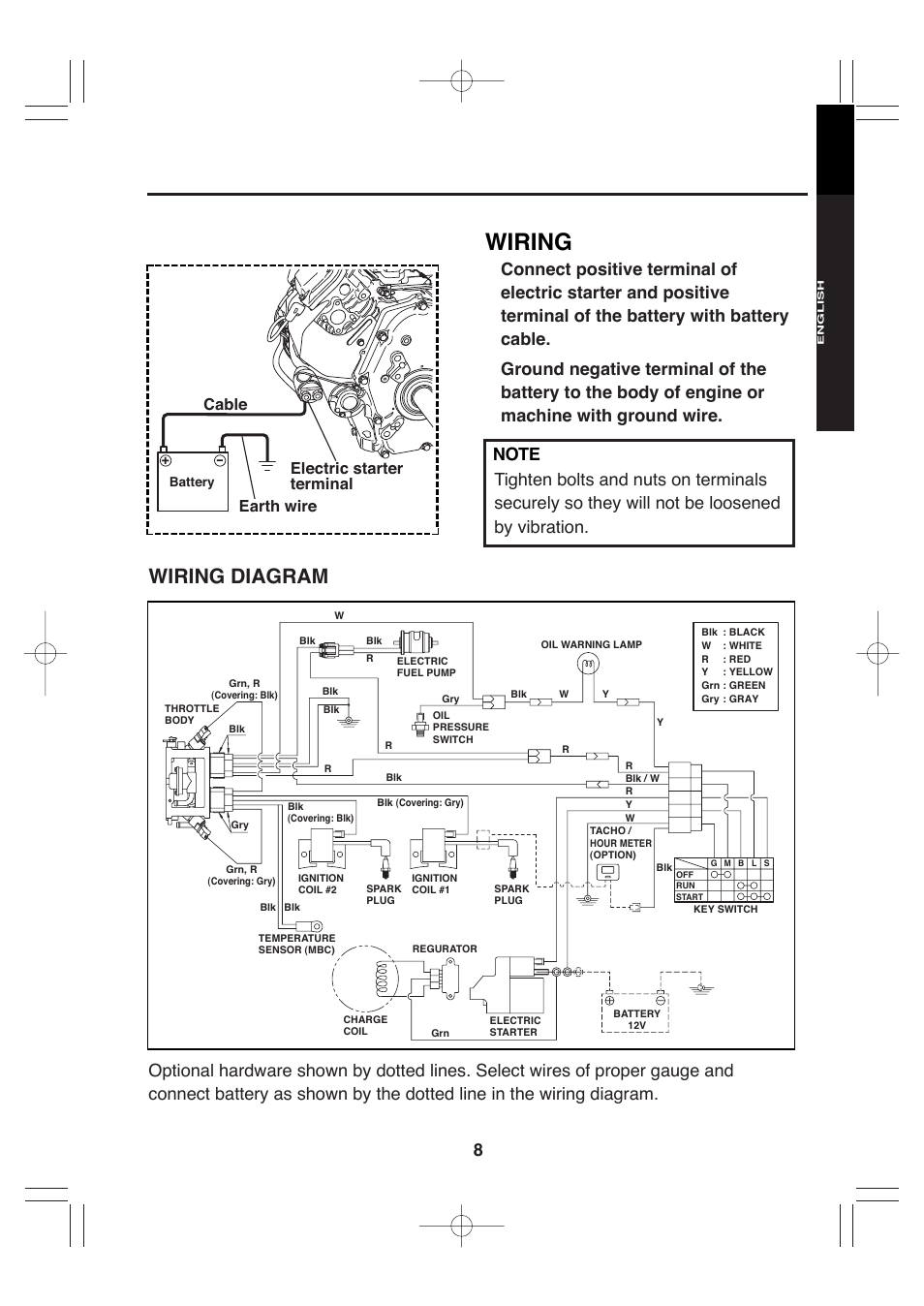 Wiring, Wiring diagram, Electric starter terminal earth wire cable | Subaru Robin EH72 FI User Manual | Page 14 / 80