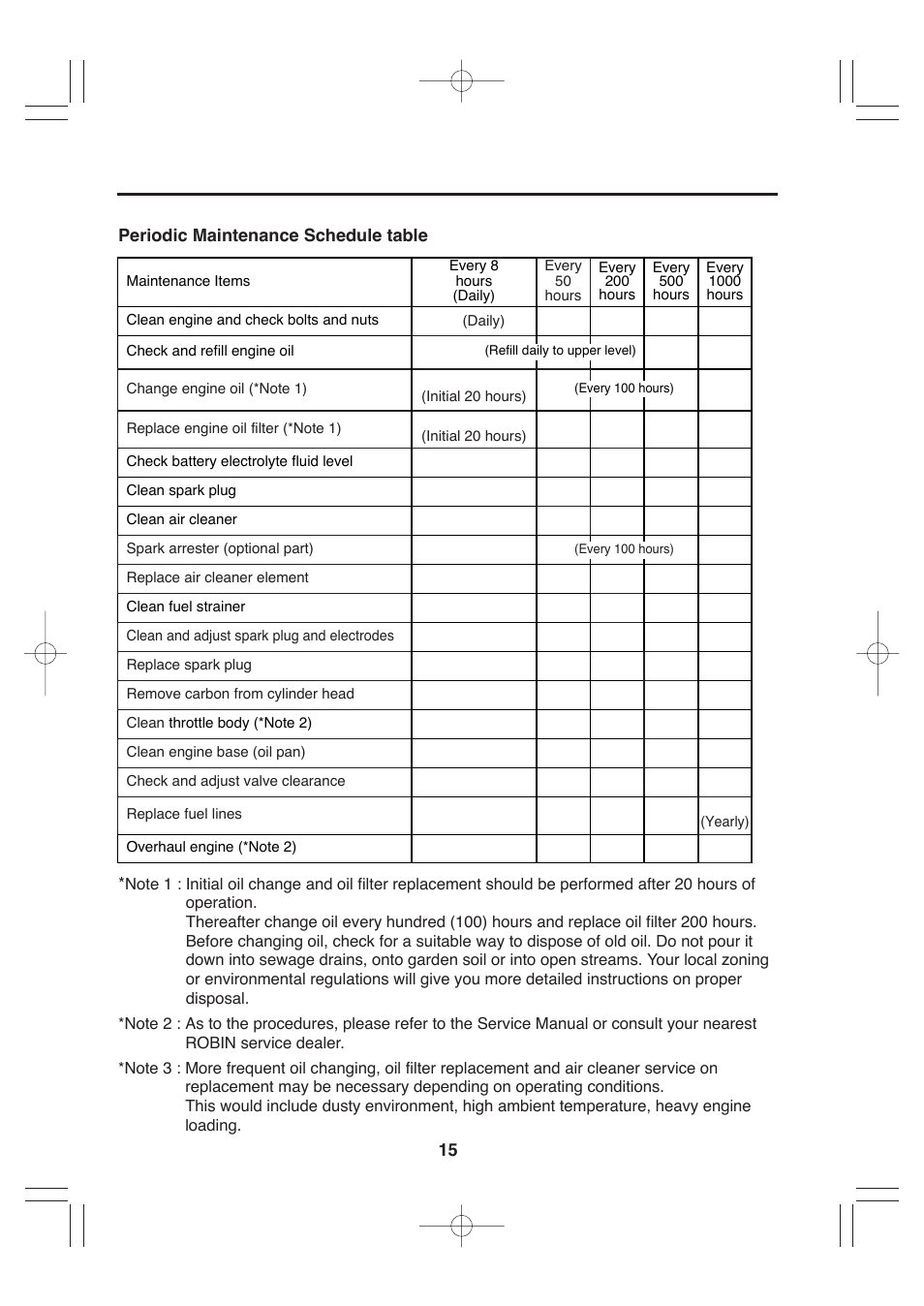 15 periodic maintenance schedule table | Subaru Robin EH72 FI User Manual | Page 21 / 80