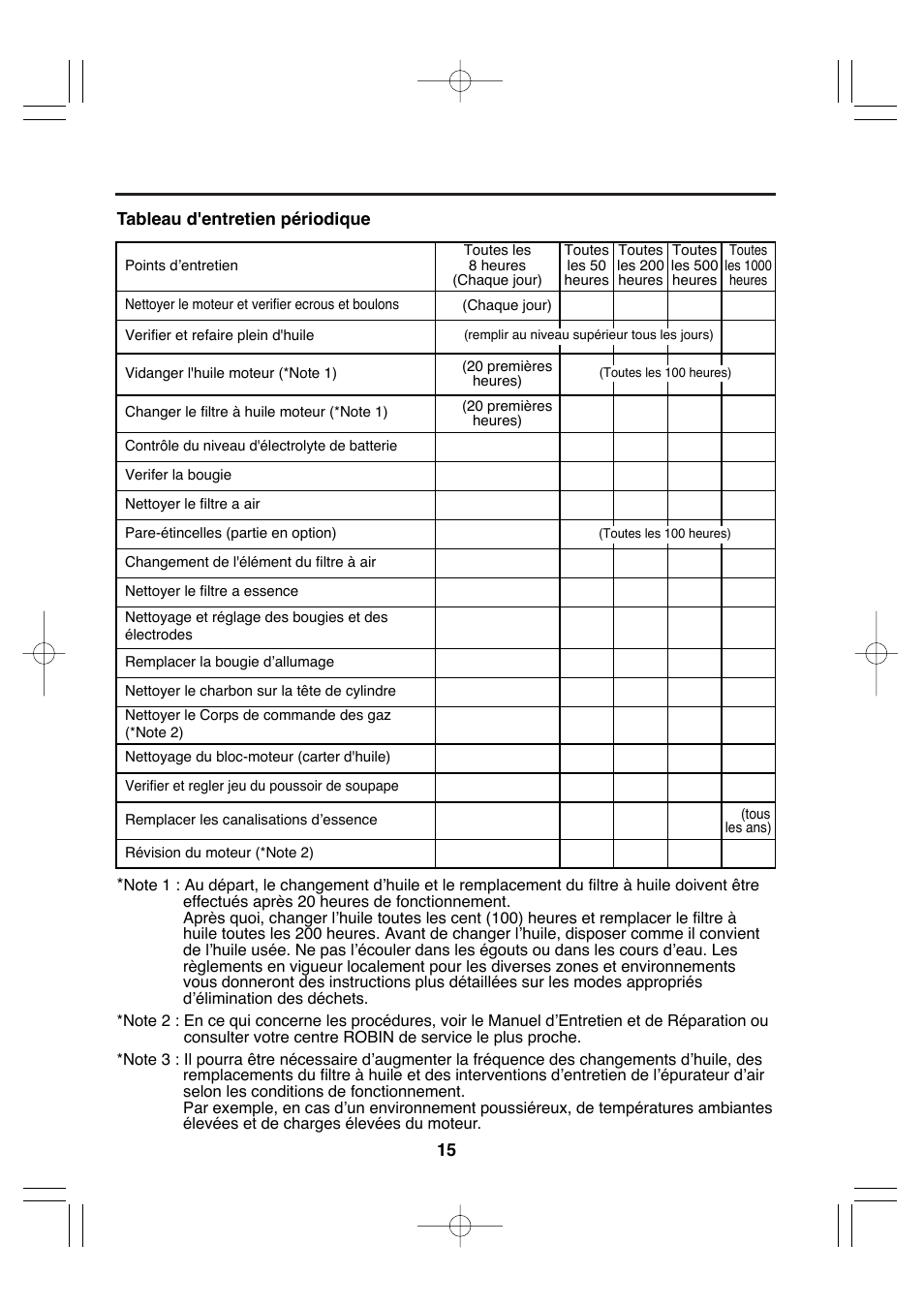 15 tableau d'entretien périodique | Subaru Robin EH72 FI User Manual | Page 47 / 80