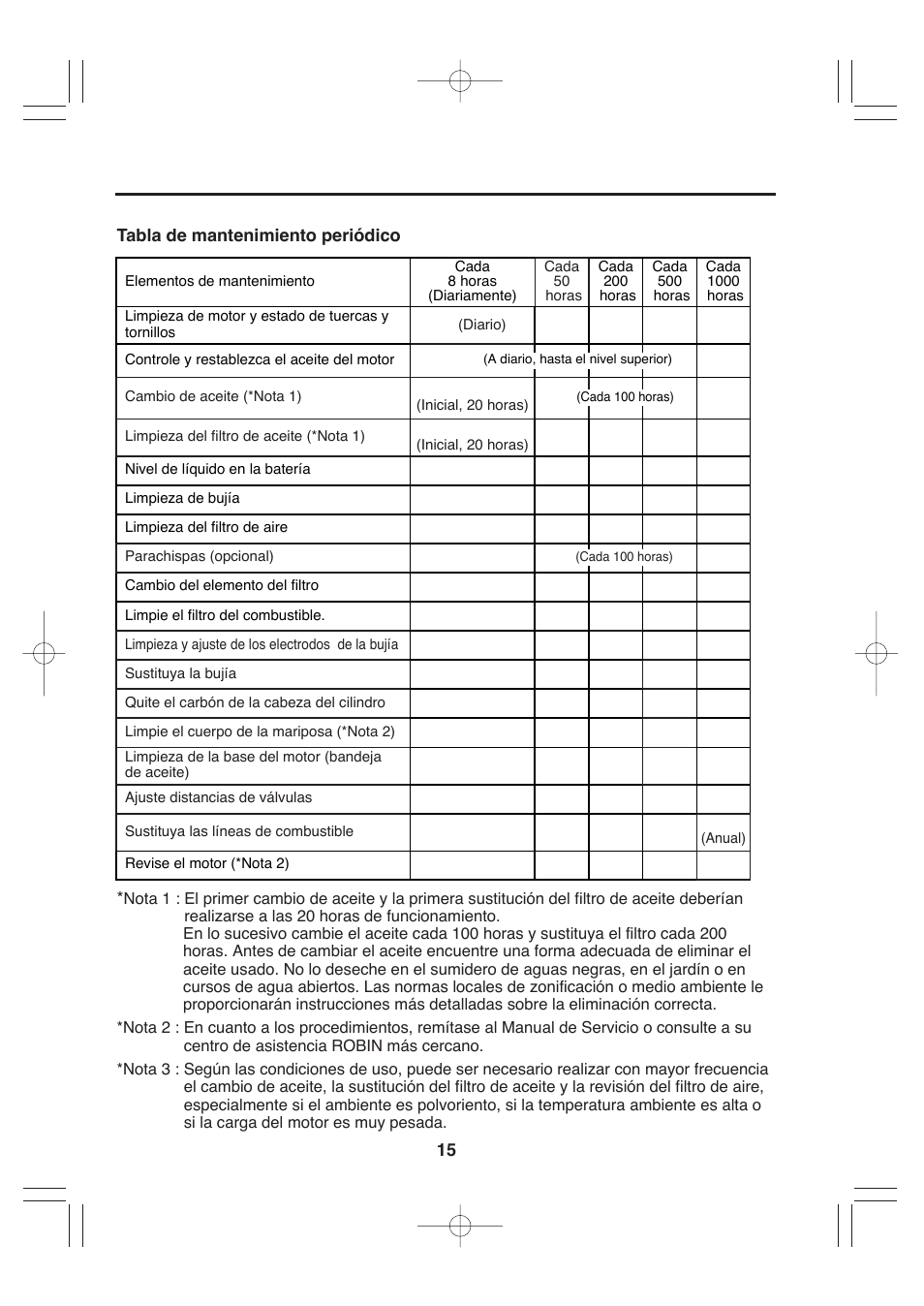 15 tabla de mantenimiento periódico | Subaru Robin EH72 FI User Manual | Page 73 / 80