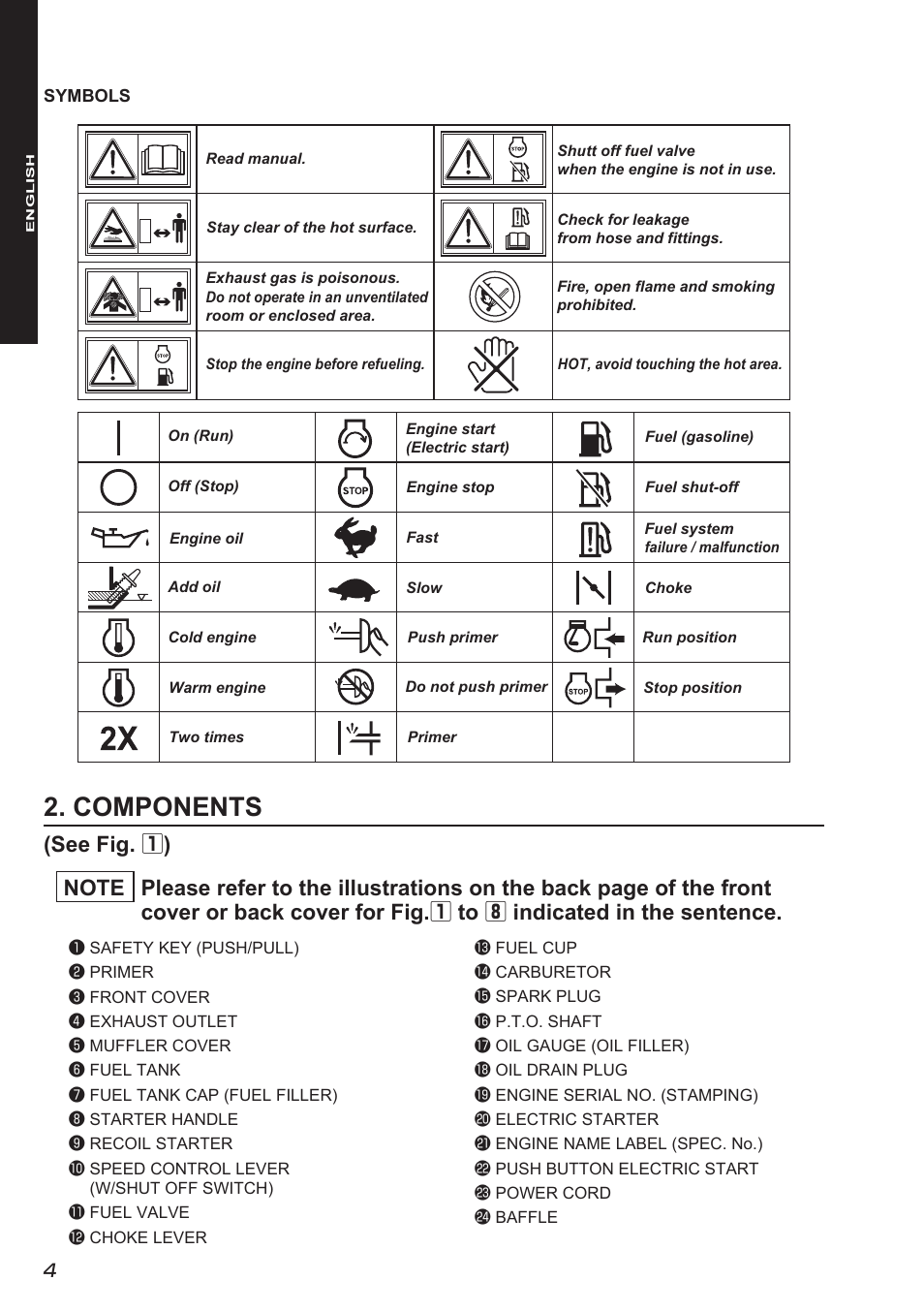 Components, See fig. 1) | Subaru Robin SX17 User Manual | Page 12 / 22