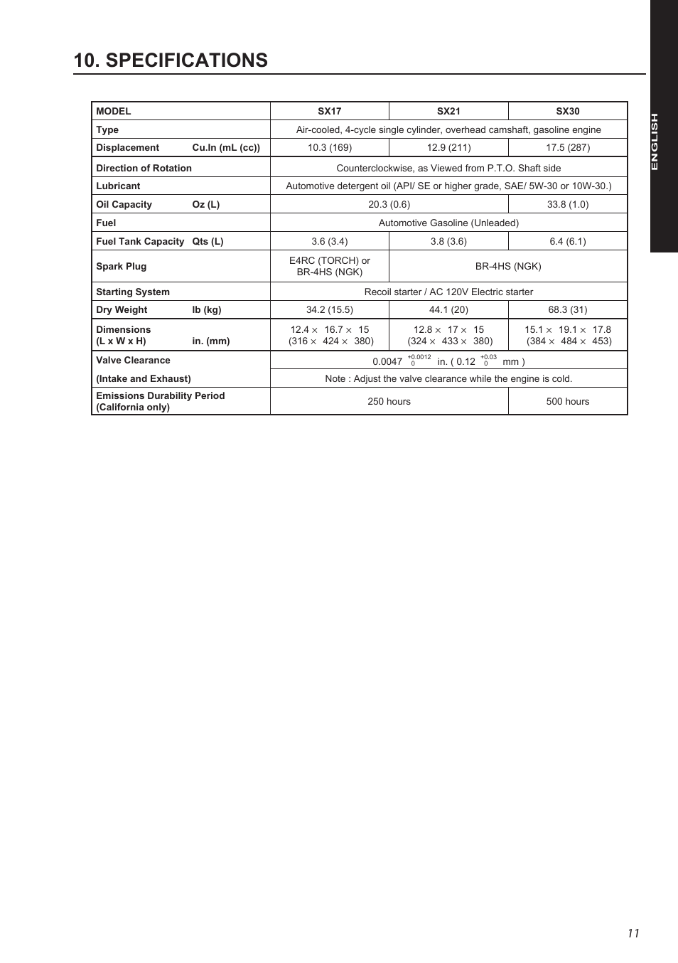 Specifications | Subaru Robin SX17 User Manual | Page 19 / 22