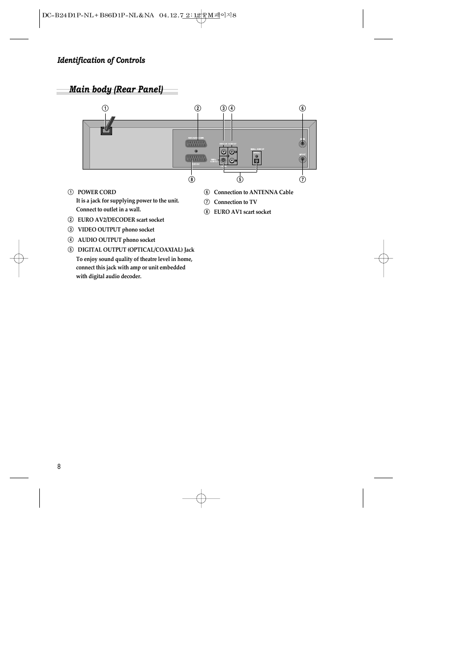 Main body (rear panel), Identification of controls | Daewoo SH-3510P User Manual | Page 10 / 66