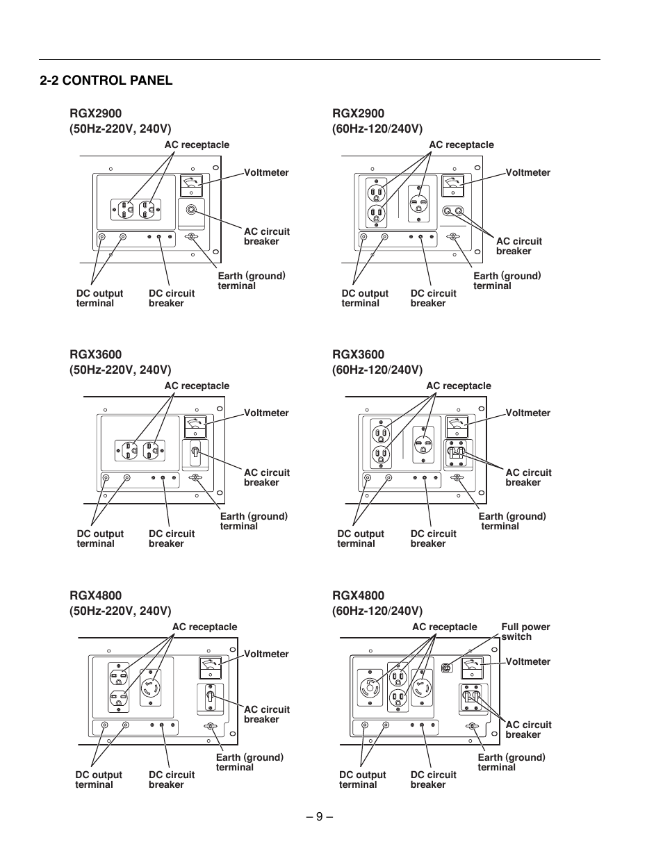 Subaru Robin RGX3600 User Manual | Page 12 / 50