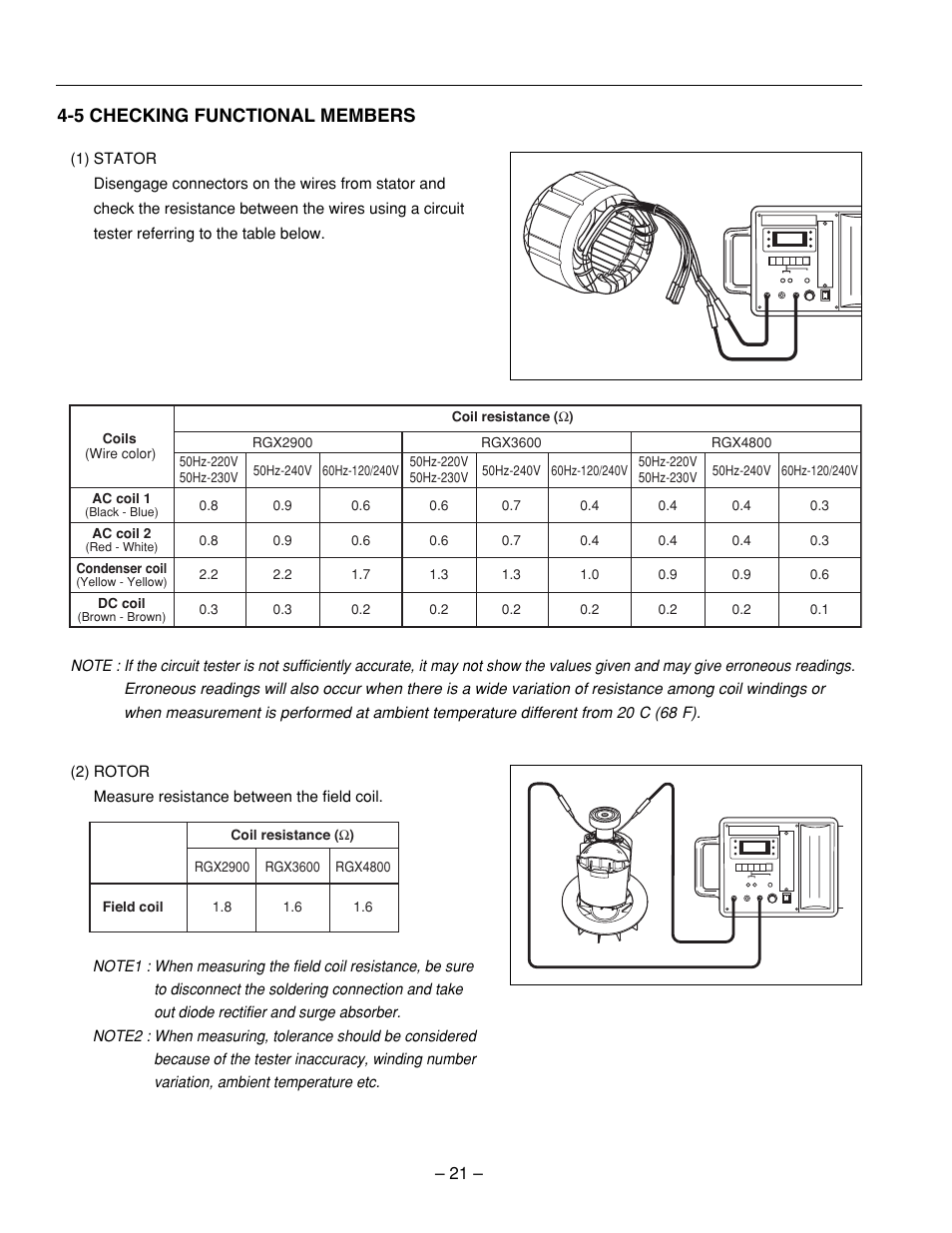 5 checking functional members | Subaru Robin RGX3600 User Manual | Page 24 / 50