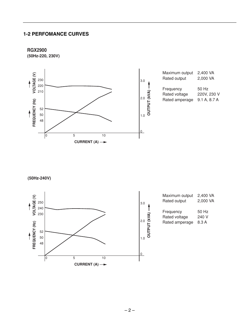 2 perfomance curves, Rgx2900 | Subaru Robin RGX3600 User Manual | Page 5 / 50