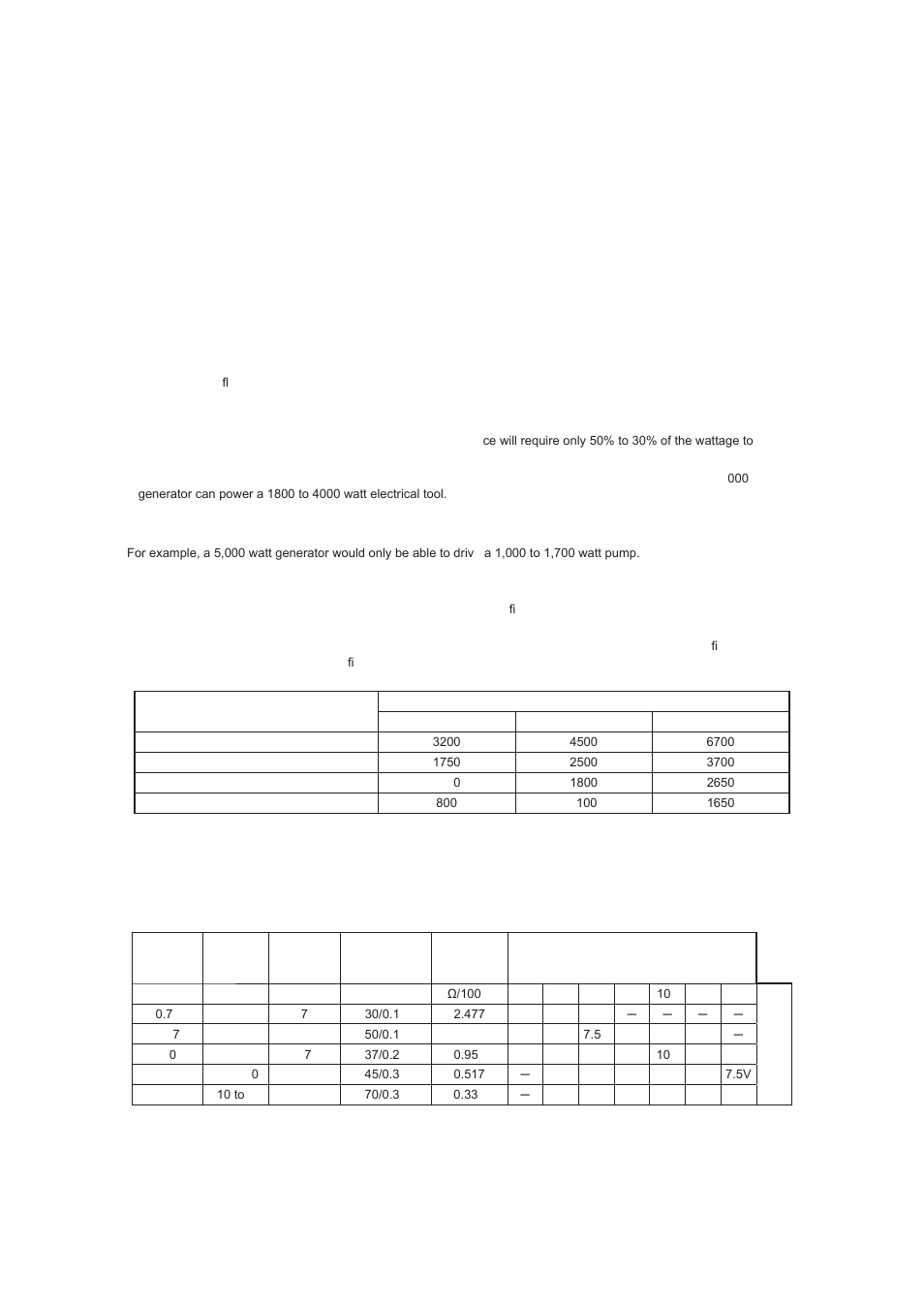 Wattage information, Voltage drop in electric extension cords | Subaru Robin SGX3500 User Manual | Page 26 / 35