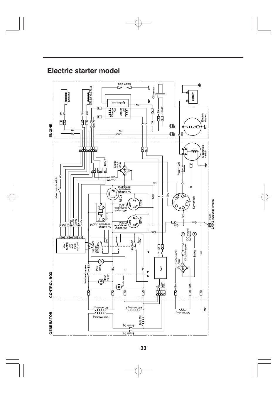 Electric starter model | Subaru Robin RGV7500 User Manual | Page 43 / 46