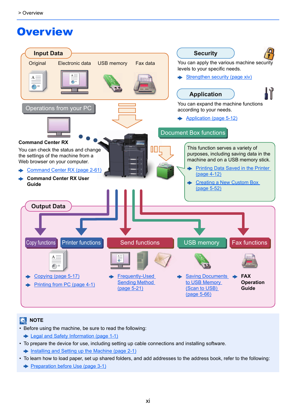 Overview | Kyocera Taskalfa 3511i User Manual | Page 12 / 610