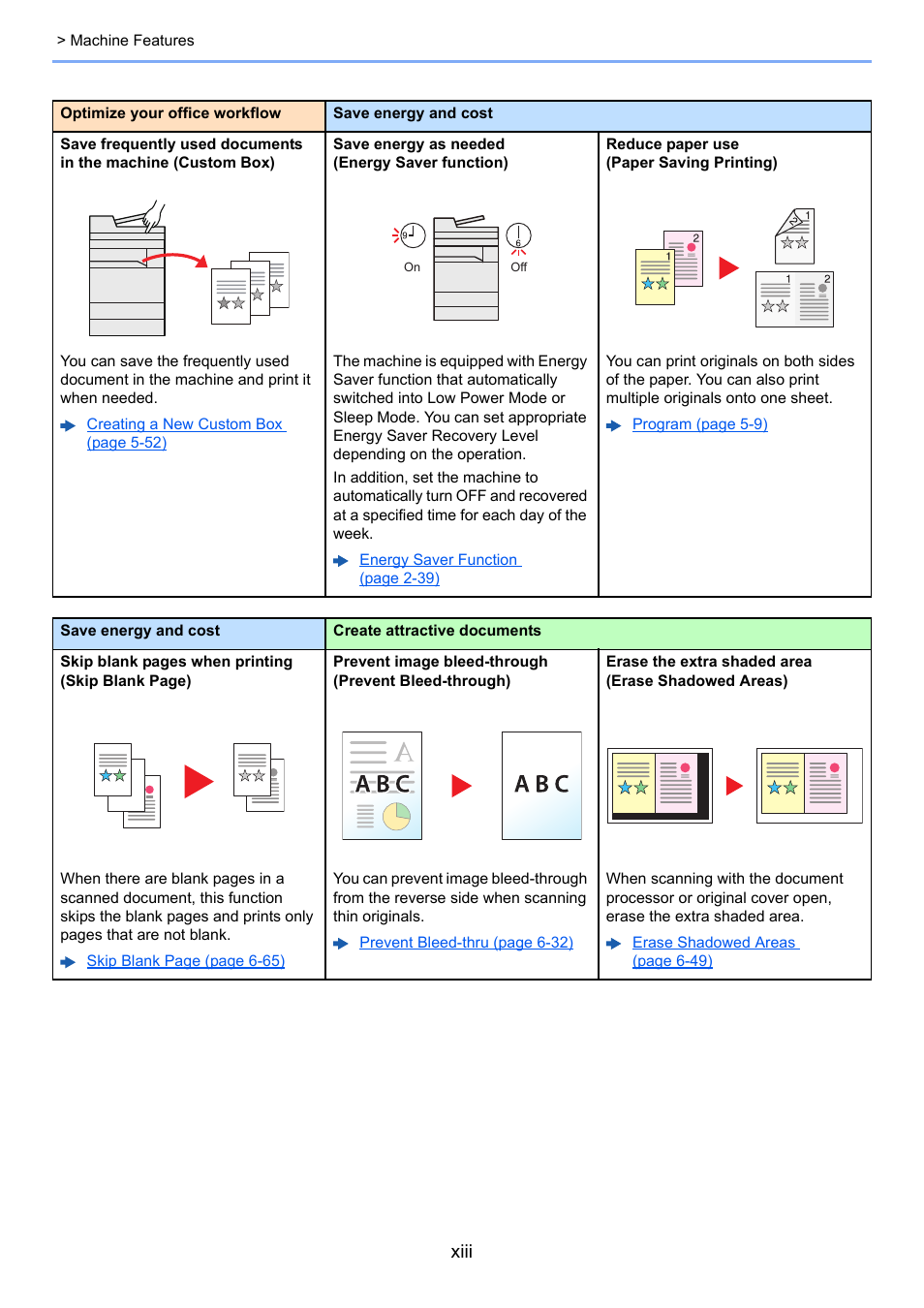 Xiii | Kyocera Taskalfa 3511i User Manual | Page 14 / 610