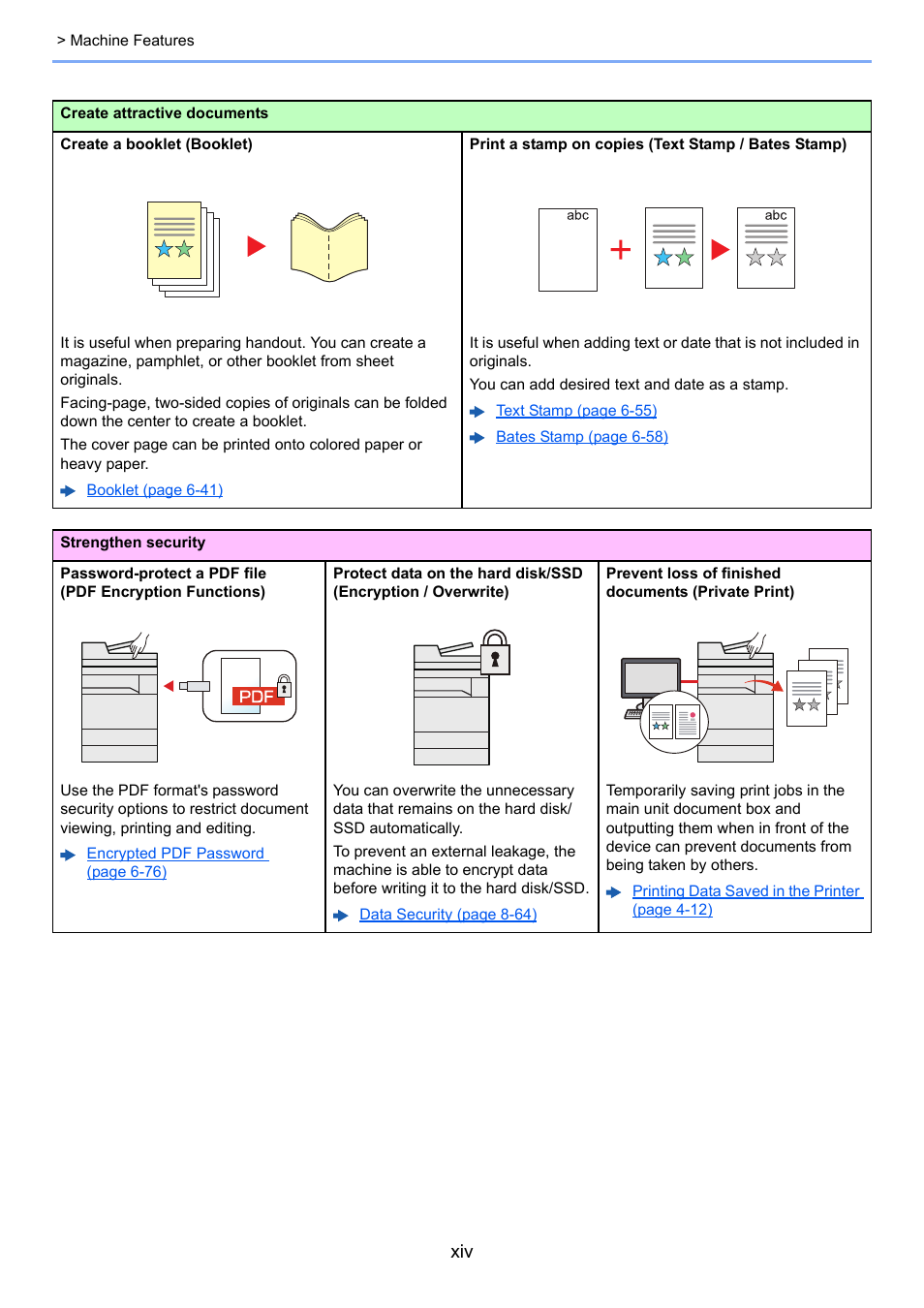 Kyocera Taskalfa 3511i User Manual | Page 15 / 610