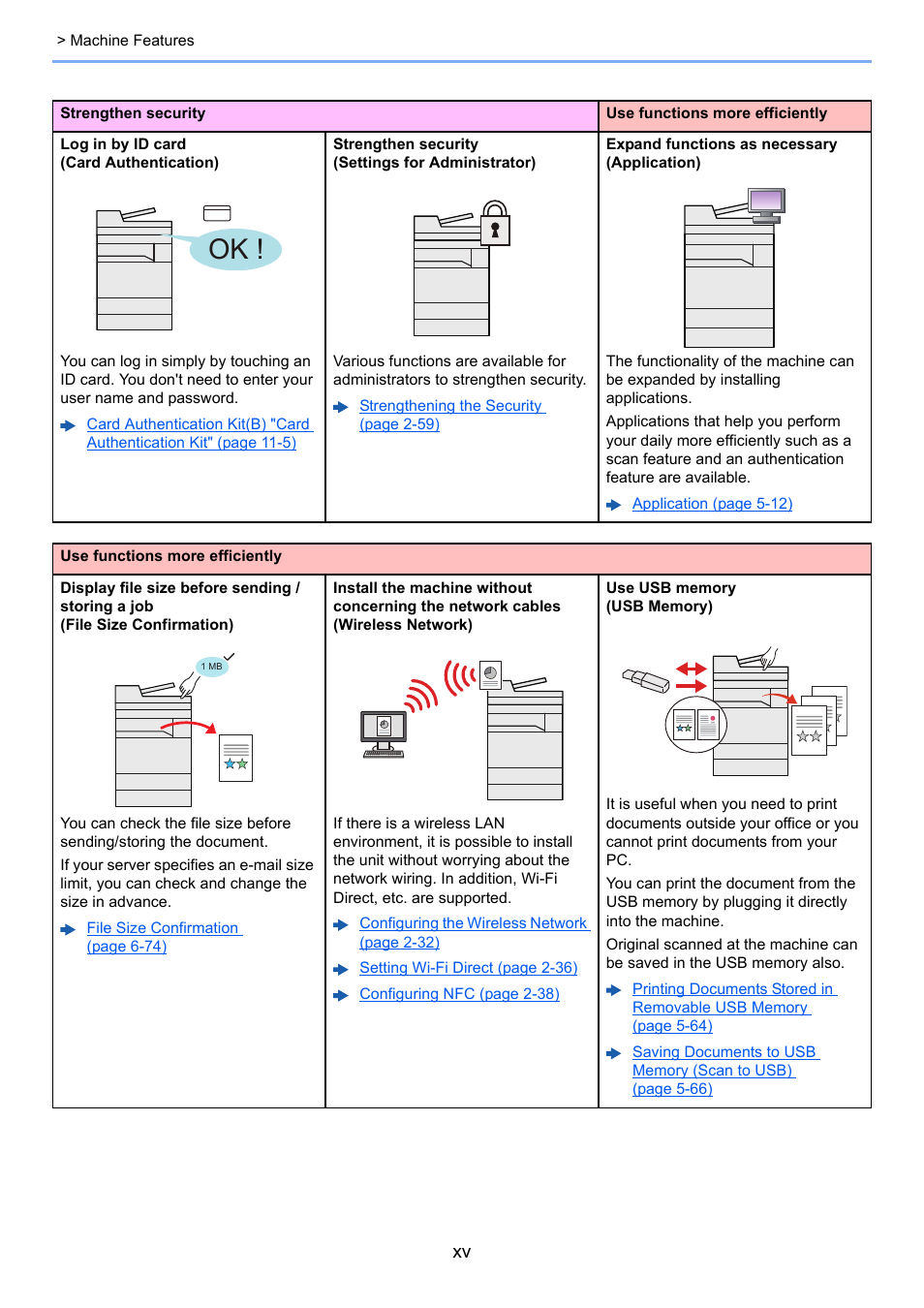 Kyocera Taskalfa 3511i User Manual | Page 16 / 610