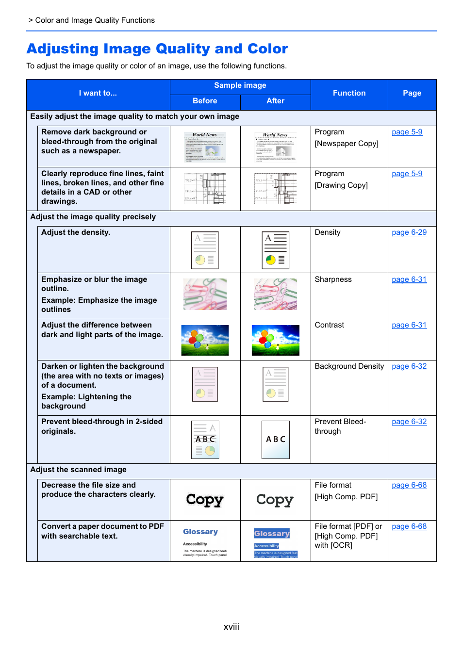 Adjusting image quality and color, Xviii | Kyocera Taskalfa 3511i User Manual | Page 19 / 610