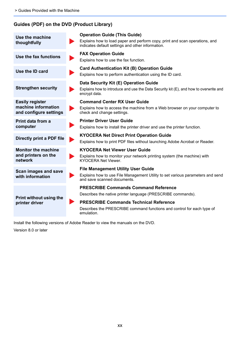 Kyocera Taskalfa 3511i User Manual | Page 21 / 610