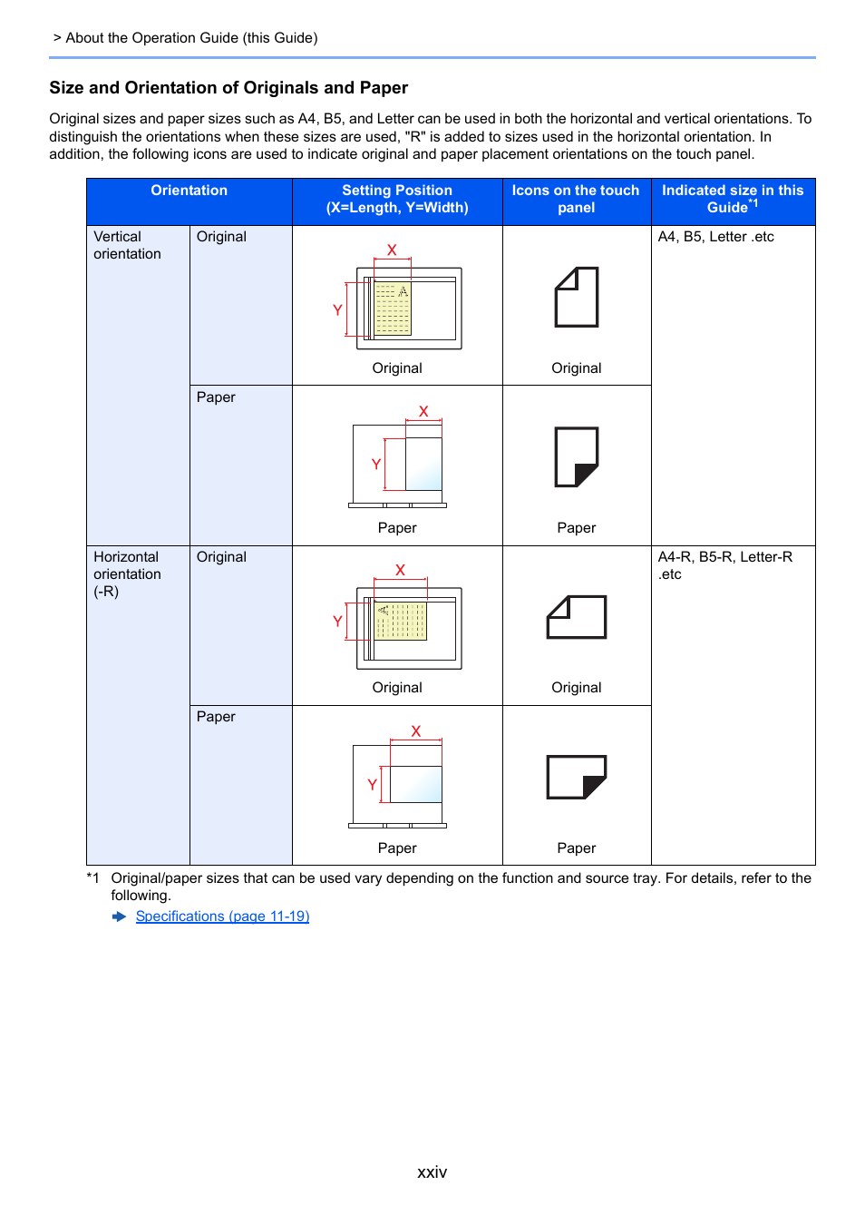 Xxiv, Size and orientation of originals and paper | Kyocera Taskalfa 3511i User Manual | Page 25 / 610