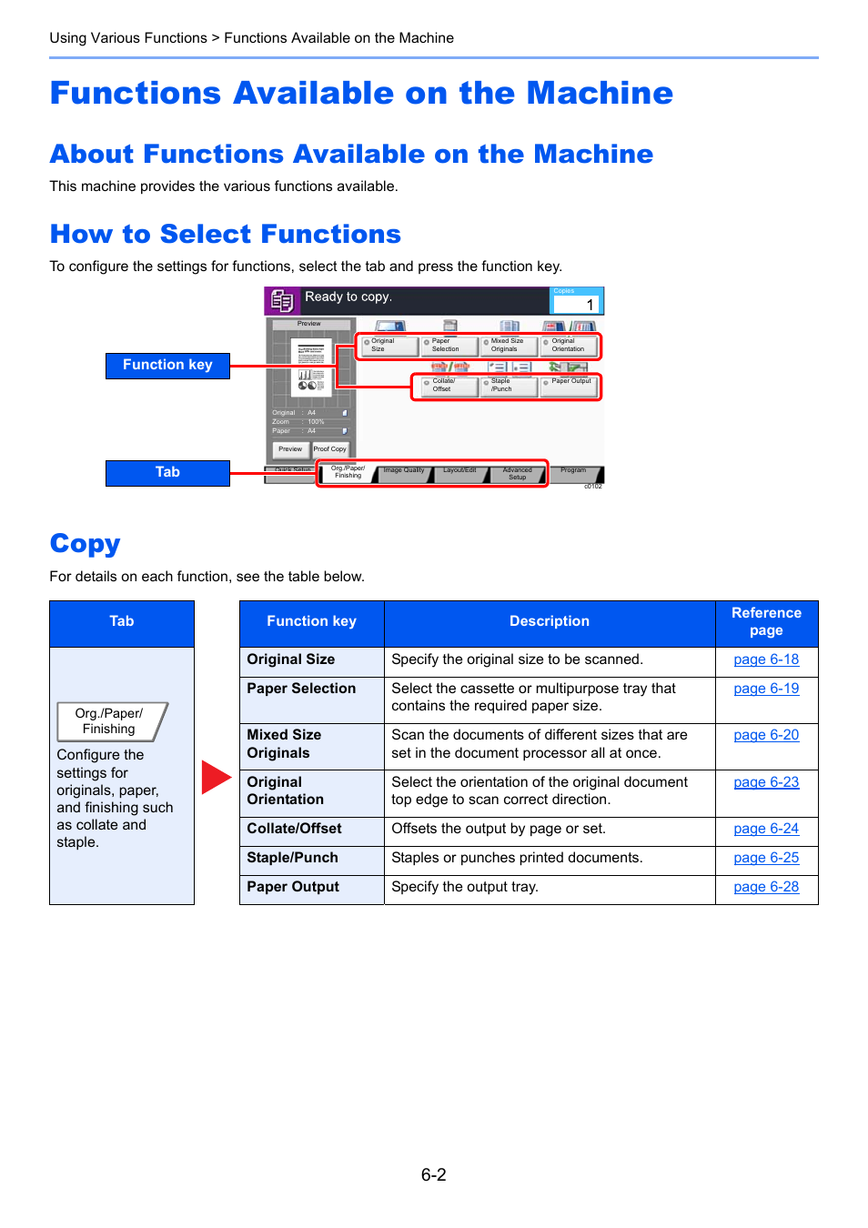 Functions available on the machine, About functions available on the machine, How to select functions | Copy, Functions available on the machine -2 | Kyocera Taskalfa 3511i User Manual | Page 266 / 610