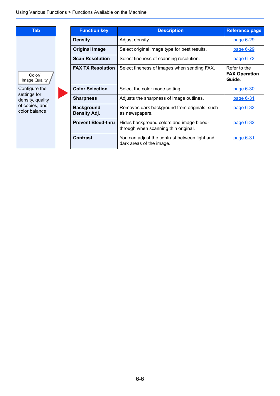 Kyocera Taskalfa 3511i User Manual | Page 270 / 610