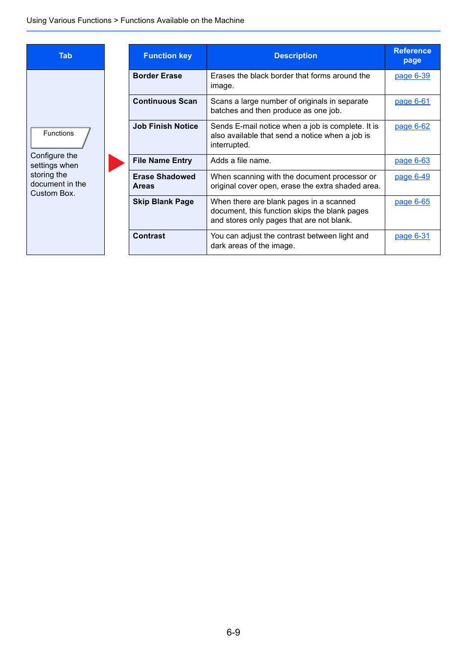 Kyocera Taskalfa 3511i User Manual | Page 273 / 610