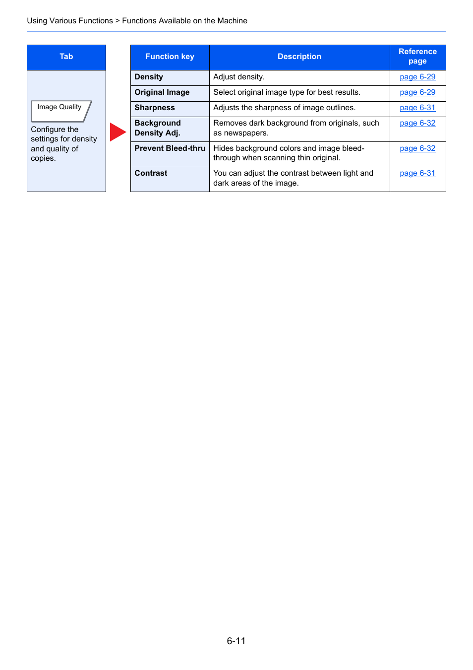 Kyocera Taskalfa 3511i User Manual | Page 275 / 610