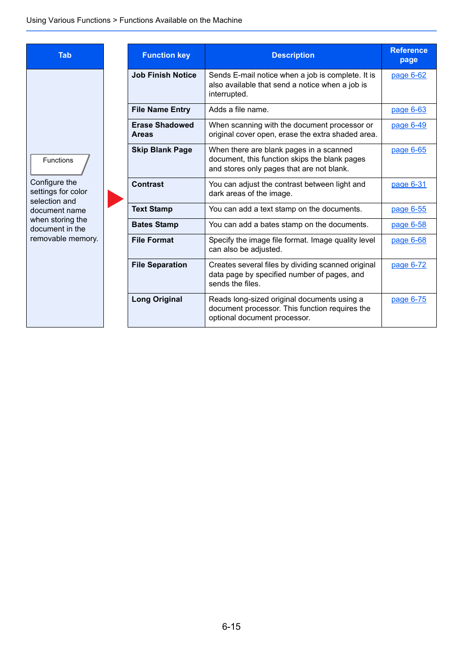 Kyocera Taskalfa 3511i User Manual | Page 279 / 610