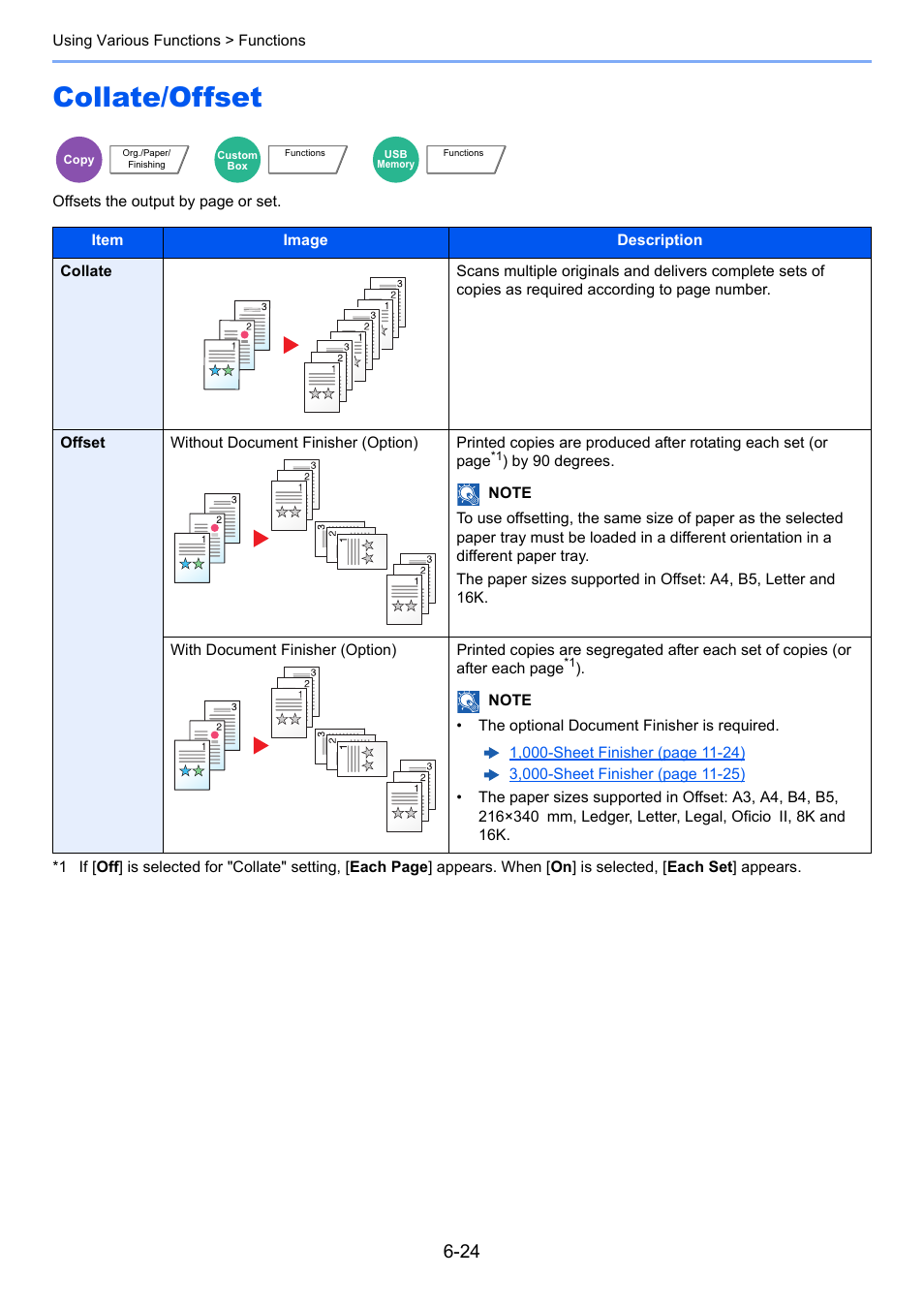 Collate/offset, Collate/offset -24 | Kyocera Taskalfa 3511i User Manual | Page 288 / 610