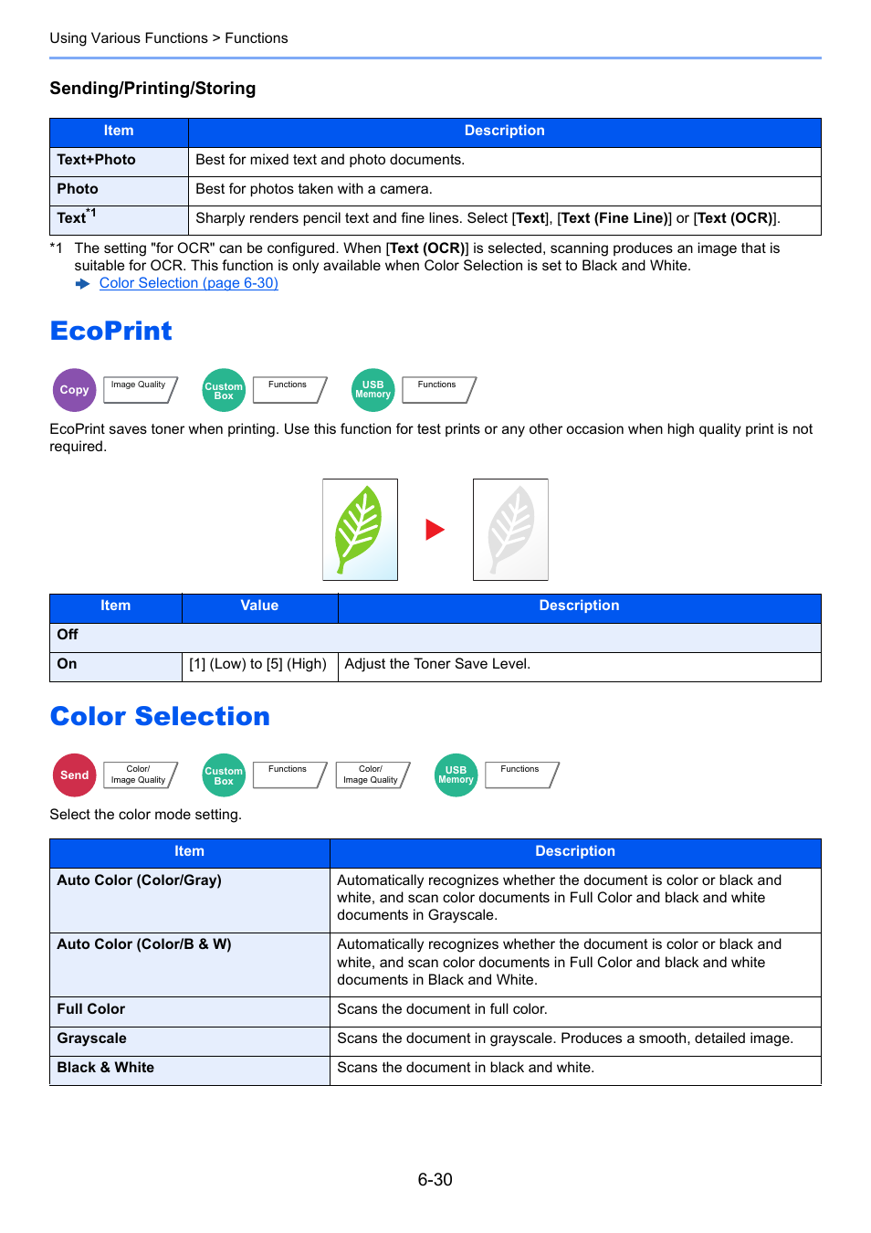 Ecoprint, Color selection, Ecoprint -30 color selection -30 | Lection, Select the color mode setting, Sending/printing/storing | Kyocera Taskalfa 3511i User Manual | Page 294 / 610