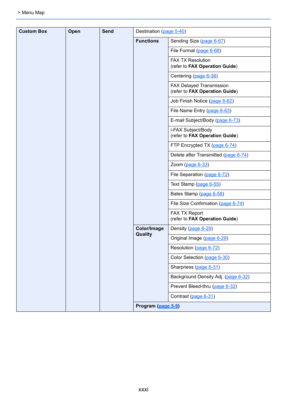 Xxxi | Kyocera Taskalfa 3511i User Manual | Page 32 / 610