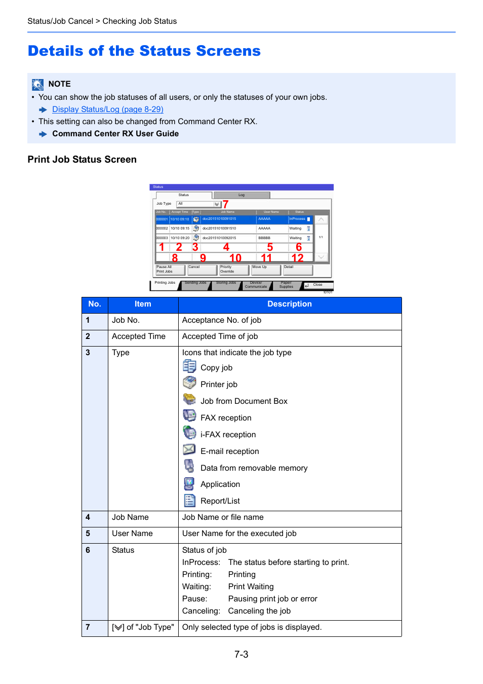 Details of the status screens, Details of the status screens -3, Print job status screen | Kyocera Taskalfa 3511i User Manual | Page 343 / 610